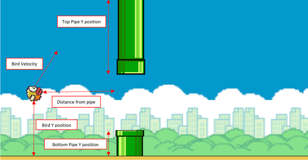 Flappy Bird AI